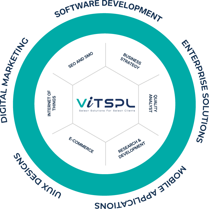 vitspl-ring