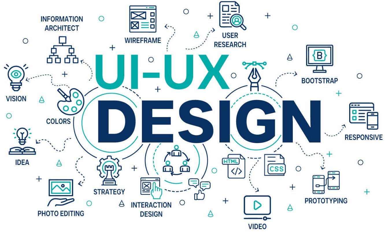 UI / UX Solutions